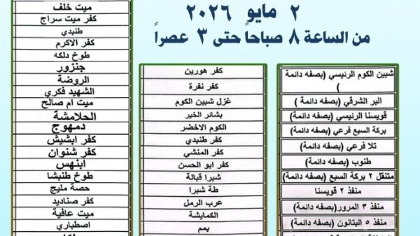 اماكن البريد