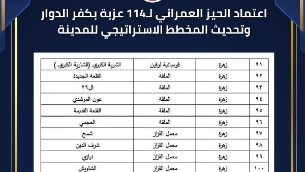 الحيز العمراني بكفر الدوار 