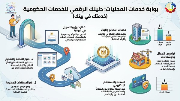 محافظة البحيرة 