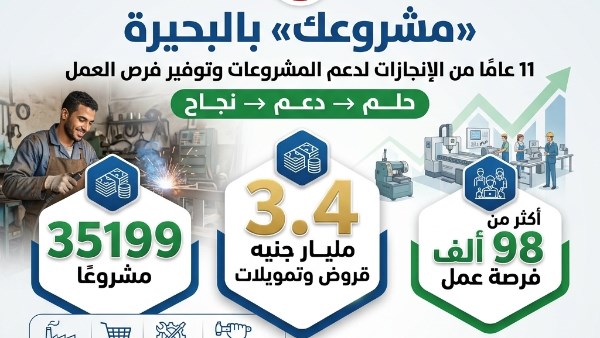 محافظة البحيرة 