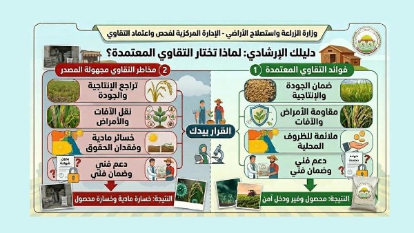 دليلك الإرشادي: لماذا تختار التقاوى المعتمدة ؟ 