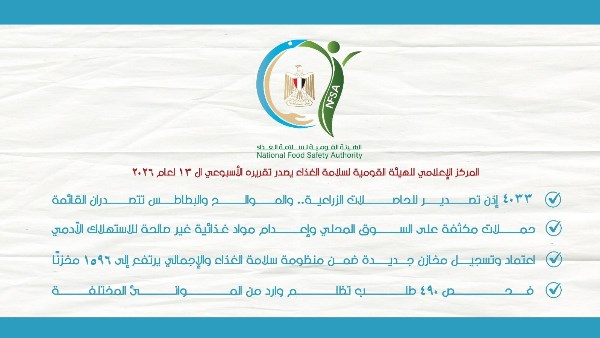 المركز الإعلامي للهيئة القومية لسلامة الغذاء يصدر تقريره الأسبوعي الـ 13 لعام 2026