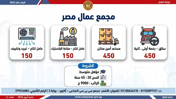 1200وظيفة توفرها مديرية عمل الأقصر