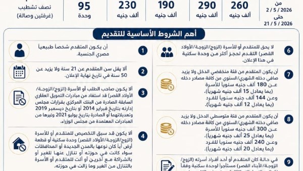 محافظة الاقصر تعلن عن وحدات سكنية لمحدودي الدخل
