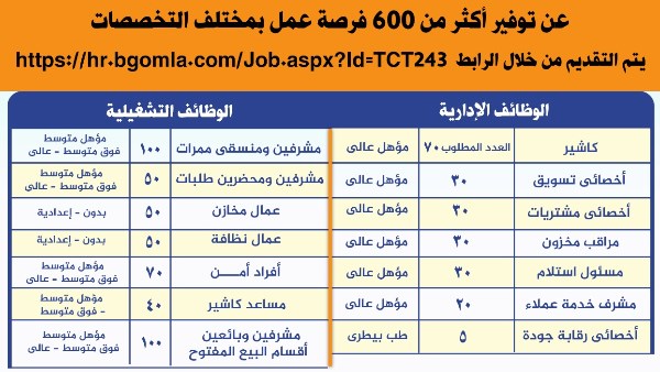 الاعلان عن الوظائف 