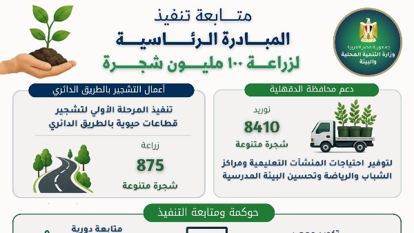 "100 مليون شجرة" تزيّن الطريق الدائري وتدعم محافظة الدقهلية