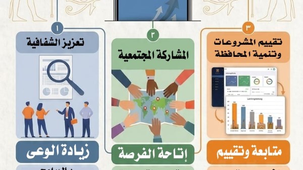 تطبيق شارك 2030
