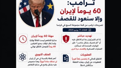 تصريحات نارية لترامب تهدد إيران بالقصف خلال 60 يومًا