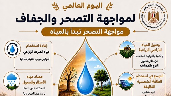 في اليوم العالمي للتصحر والجفاف