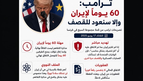 تصريحات نارية لترامب تهدد إيران بالقصف خلال 60 يومًا