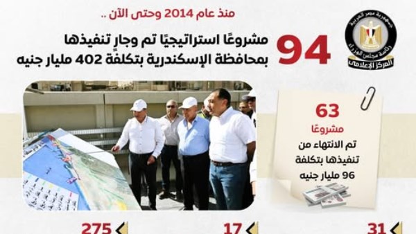  جهود الدولة بمحافظة اسكندرية