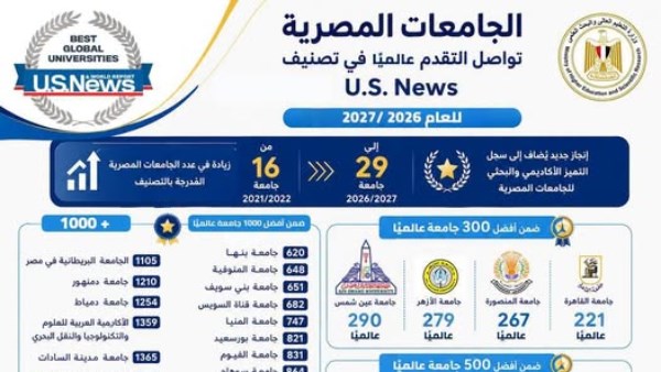 الجامعات المصرية