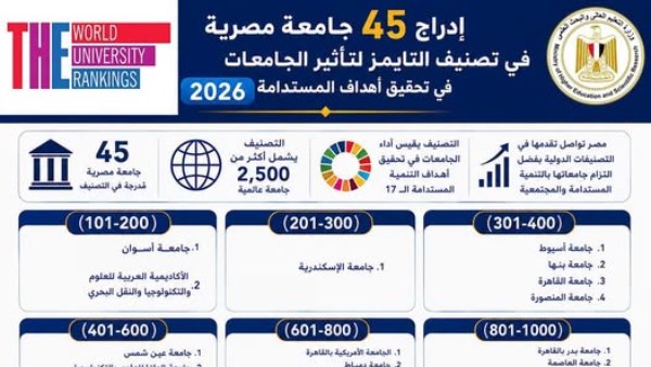 وزارة التعليم العالي