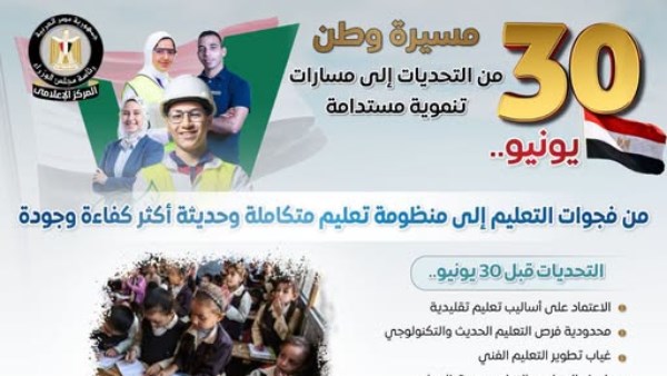  إنفو جراف جديد ضمن سلسلة "30 يونيو
