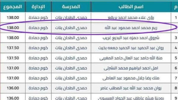 محافظة البحيرة 