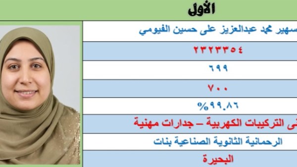الطالبات يسيطرن على أوائل الدبلومات الفنية 2026