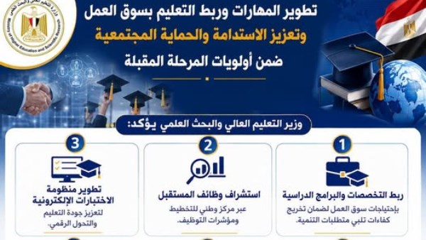 التعليم