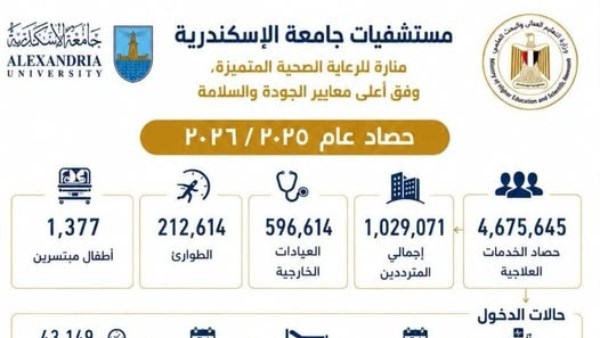  حصاد جامعة الإسكندرية 