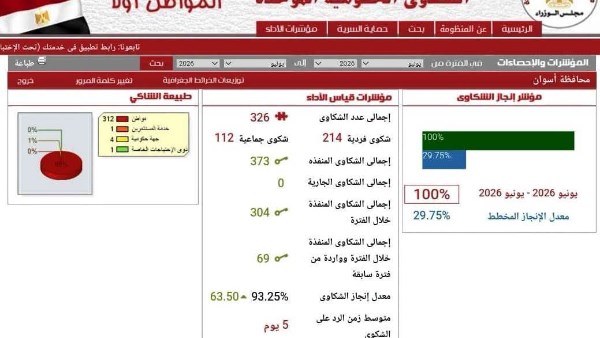 منظومة شكاوى أسوان