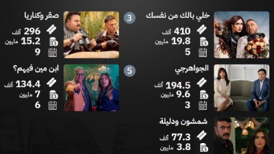 فيلم «خلي بالك من نفسك» 