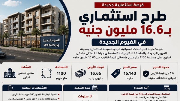 فرصة استثمارية بـ16.6 مليون