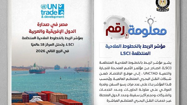 الأونكتاد: مصر تتصدر إفريقيا في مؤشر الاتصال بشبكات الشحن البحري بالربع الثاني من 2026