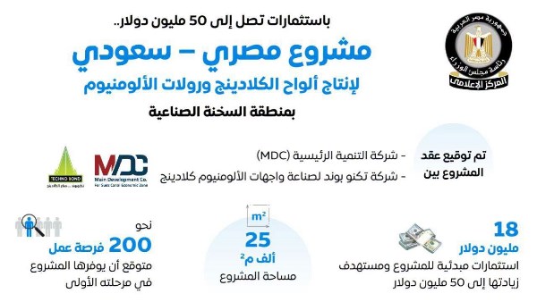  مشروع مصري سعودي لإنتاج الكلادينج ورولات الألومنيوم بالسخنة