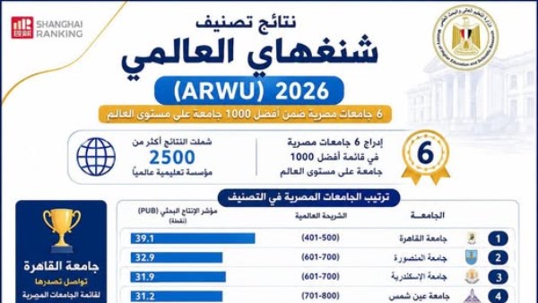 وزارة التعليم العالي والبحث العلمي