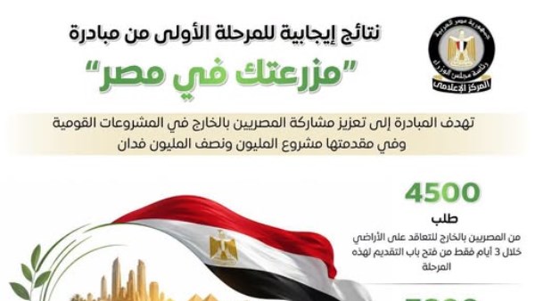  مبادرة "مزرعتك في مصر"