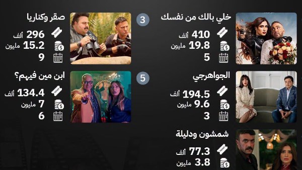 فيلم «خلي بالك من نفسك» 
