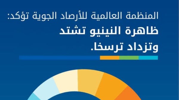 النينيو تشتد خلال الأشهر المقبلة
