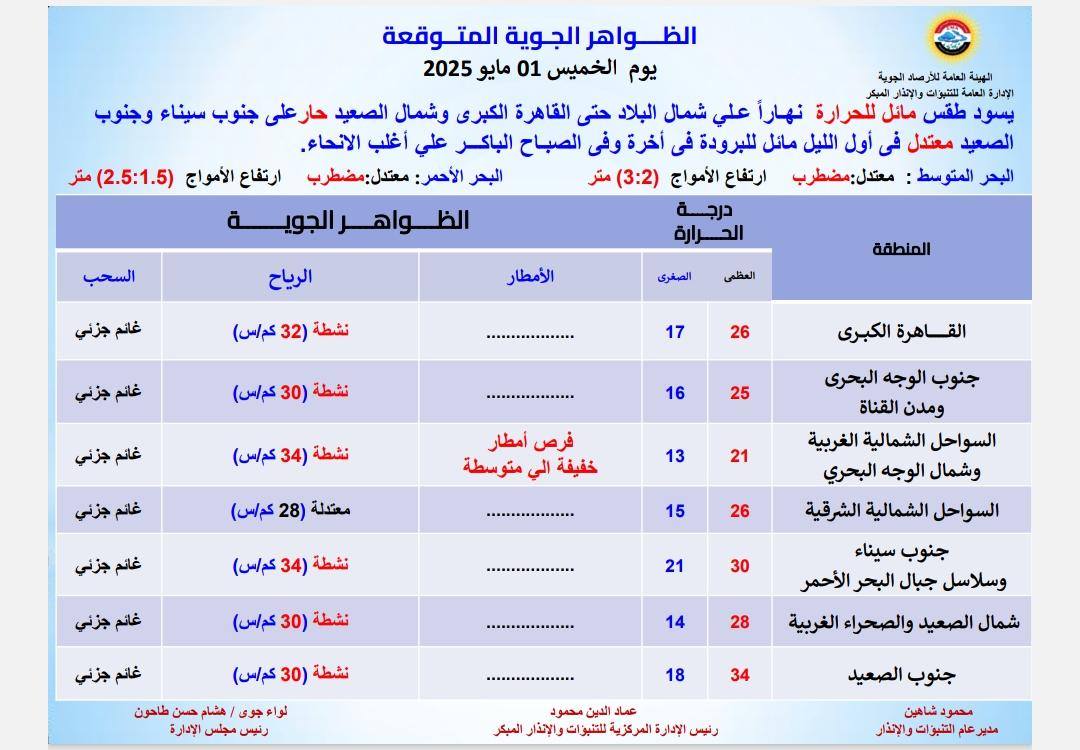 2025%5C4%5C30%5C%D8%AE%D9%85%D9%8A%D8%B3